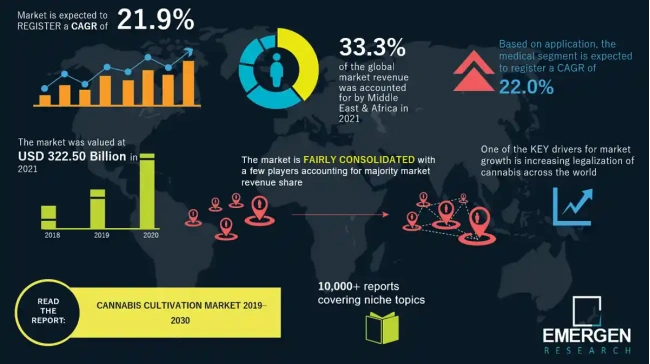 cannabis cultivation market