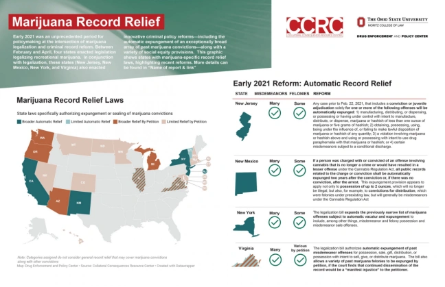 Marijuana legalization and expungement