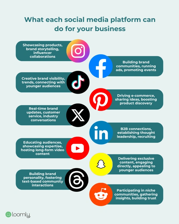 social media platforms