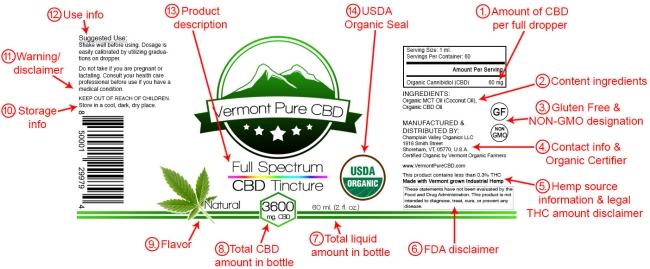 CBD labels