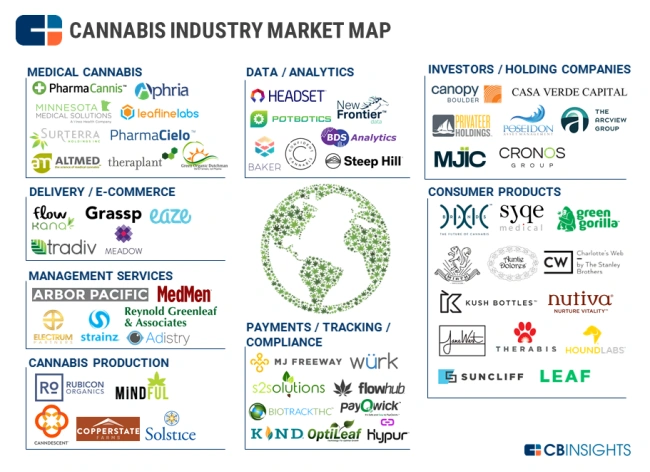 Major Cannabis Companies